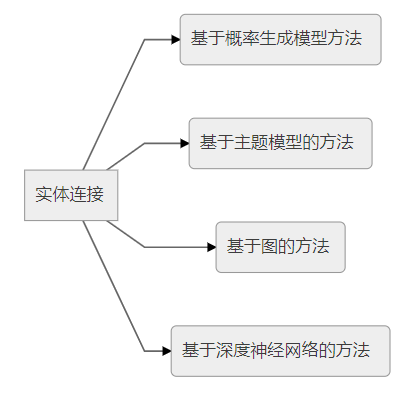 知识图谱和知识库的关系 watermark,type_ZmFuZ3poZW5naGVpdGk,shadow_10,text_aHR0cHM6Ly9ibG9nLmNzZG4ubmV0L3FxXzM2NTM1ODIw,size_16,color_FFFFFF,t_70