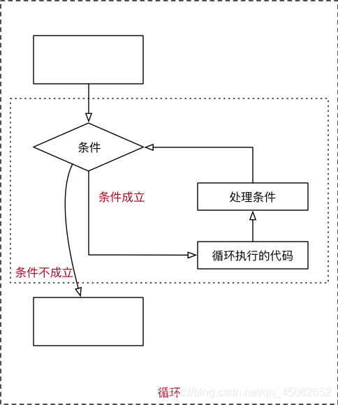 [外链图片转存失败,源站可能有防盗链机制,建议将图片保存下来直接上传(img-IBDzXb2N-1584702757963)(media/14966337488366/002_%E5%BE%AA%E7%8E%AF%E6%B5%81%E7%A8%8B%E5%9B%BE.png)]