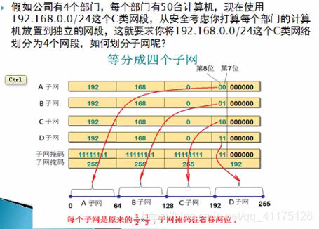 子网划分例子