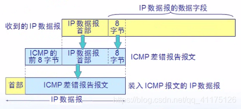 ICMP报文详情