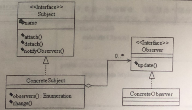 java设计模式代码类图_java生成uml类图_java设计模式 类图