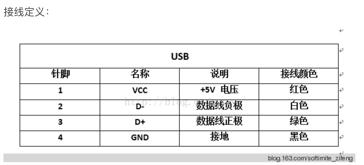 tools: usb,miniusb,microusb接线