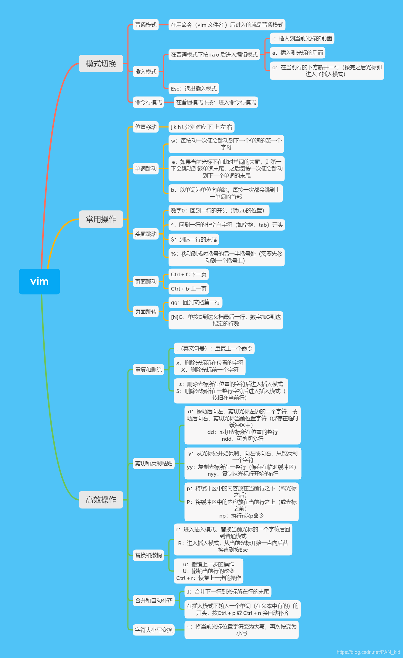 本文结构图