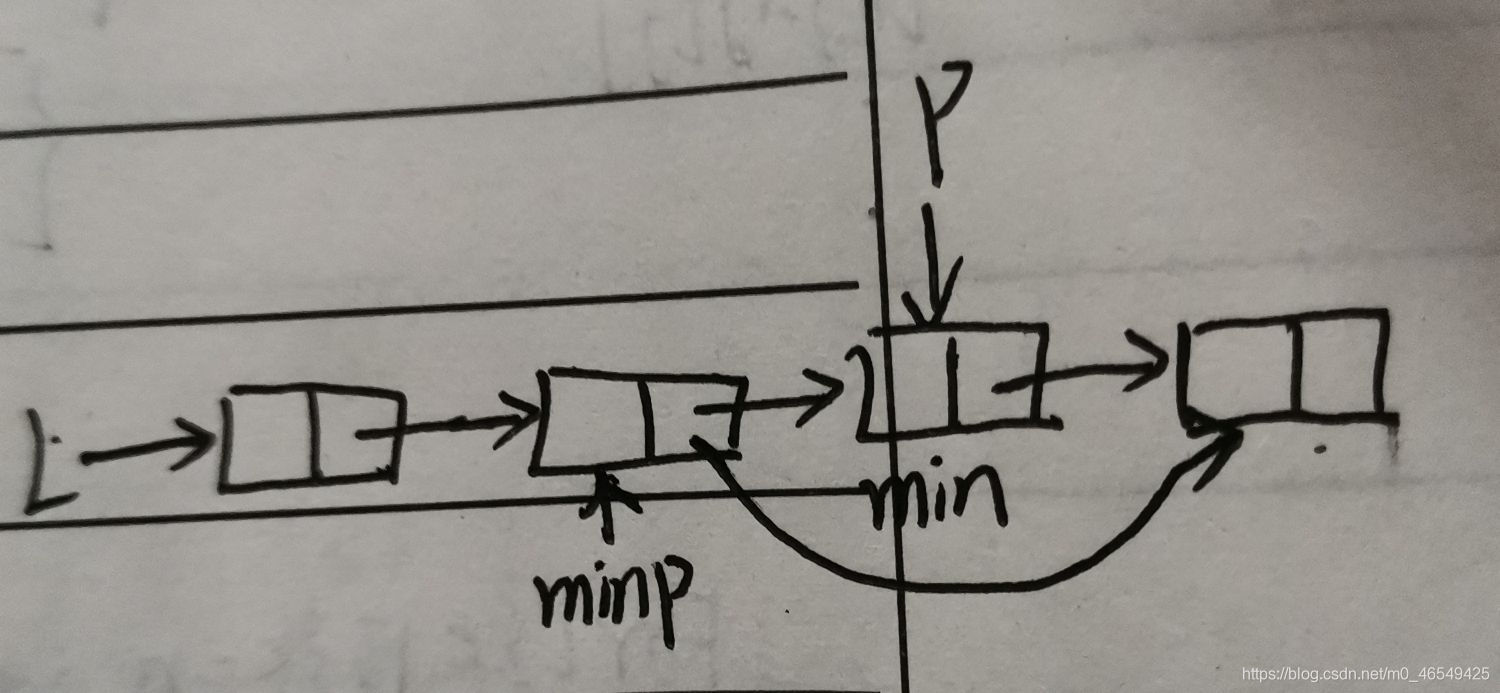 用结点minpl来保证删除最小结点后各结点的连接