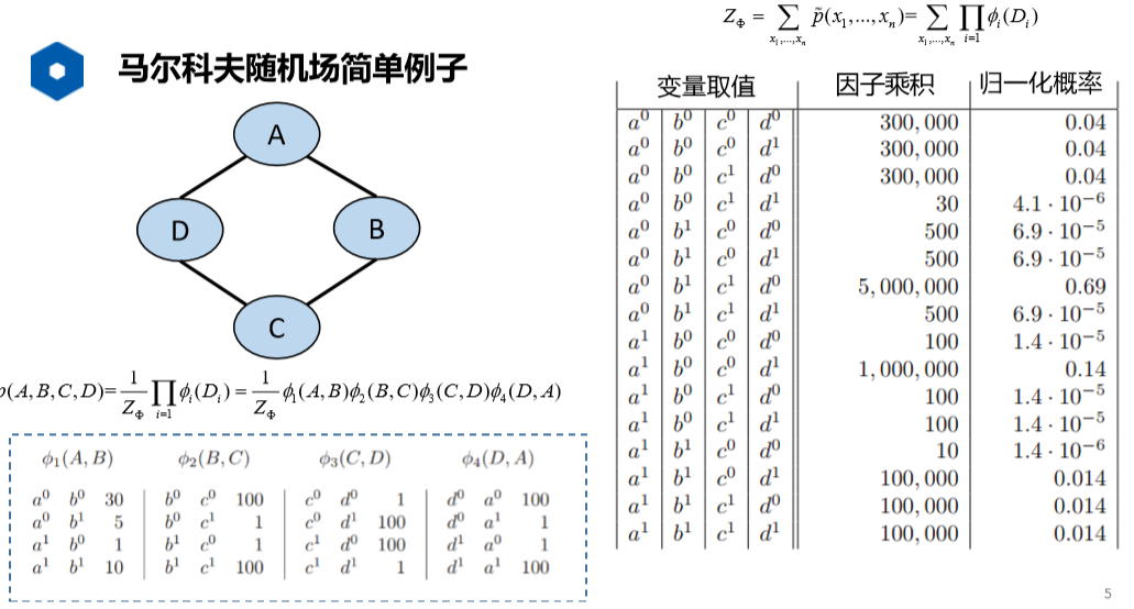 马尔科夫随机场简单例子