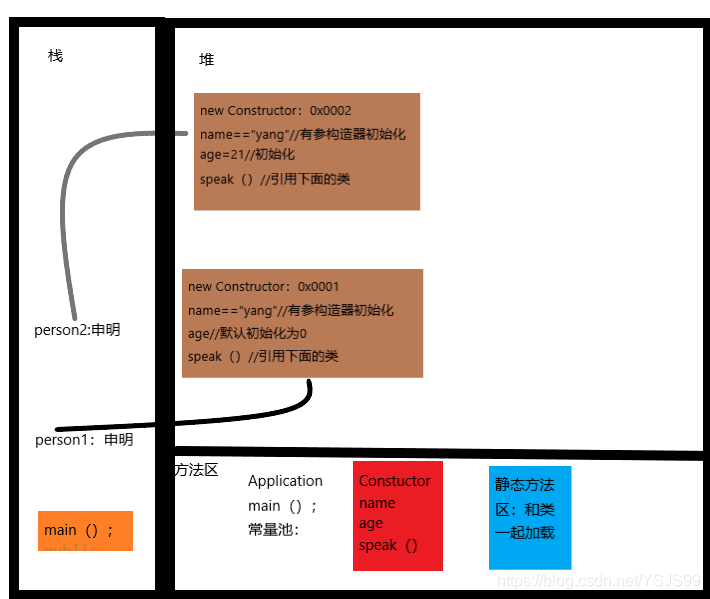 ここに画像を挿入説明