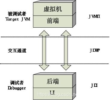 hierarquia ACDP