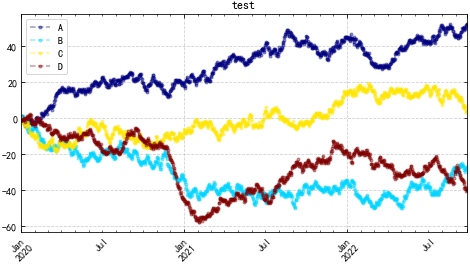【python数据分析（24）】Matplotlib库基本图形绘制（1）（线形图、柱状图、堆叠图、面积图、填图、饼图）_连线堆叠柱状图-CSDN博客