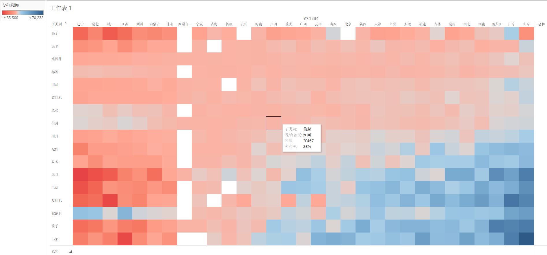 tableau绘制热图_tebleau热力图-csdn博客