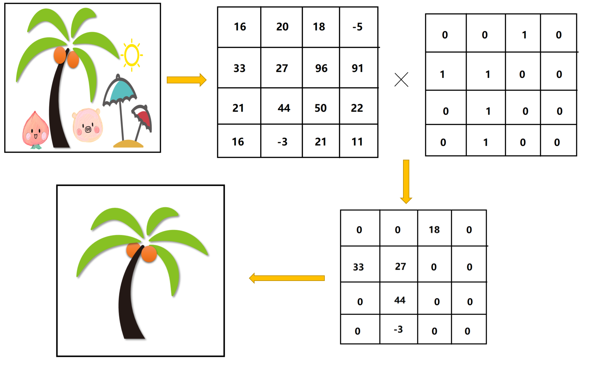Image Processing "mask" Mask Programmer Sought