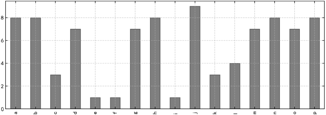 【python数据分析（24）】Matplotlib库基本图形绘制（1）（线形图、柱状图、堆叠图、面积图、填图、饼图）_连线堆叠柱状图-CSDN博客
