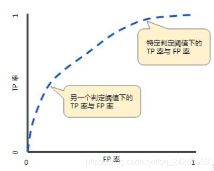 什么叫实际面积 watermark,type_ZmFuZ3poZW5naGVpdGk,shadow_10,text_aHR0cHM6Ly9ibG9nLmNzZG4ubmV0L3FxXzI0MjYzNTUz,size_16,color_FFFFFF,t_70