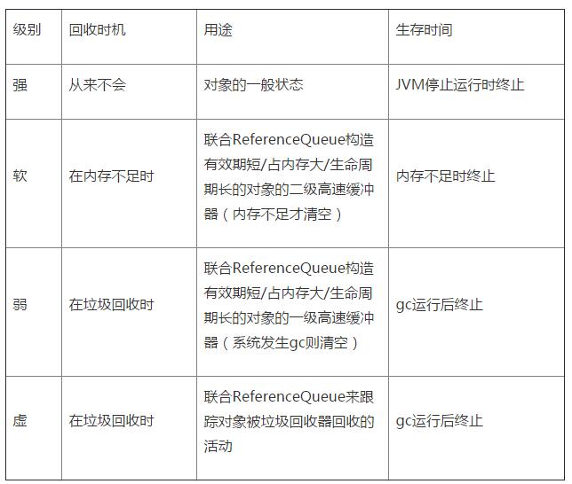 java的四种引用类型是什么_引用类型有哪几种