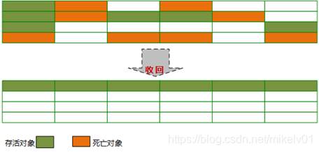 [外链图片转存失败,源站可能有防盗链机制,建议将图片保存下来直接上传(img-pyqUzxsH-1584757647700)(C:\Users\mikeLv\Pictures\七牛云图片\88.png)]