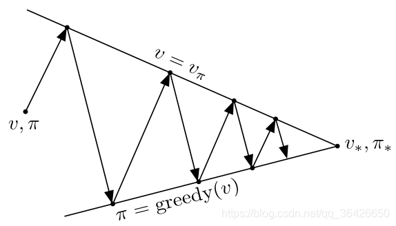 动态规划基于什么原理_职业规划图片