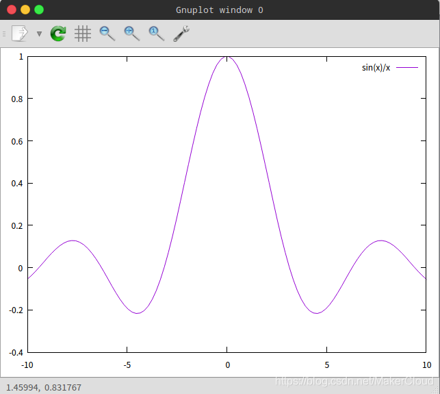 Gnuplot Triangle Plot gnuplot绘图教程(一)_Markus.Zhao的博客-CSDN博客