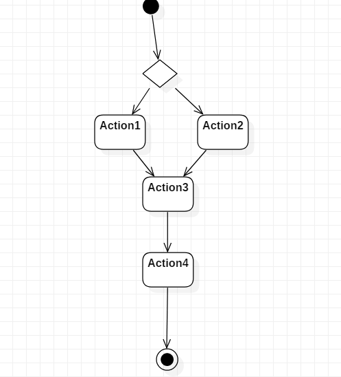 staruml deployment diagram