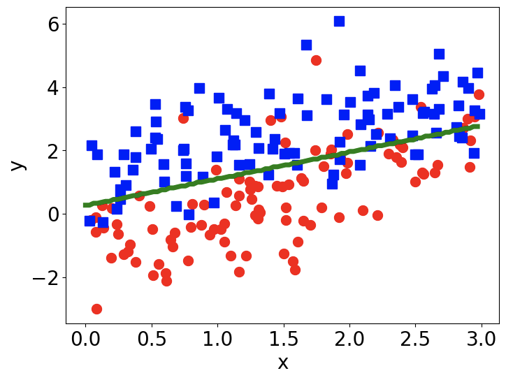 tf_logistic_regression