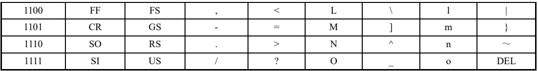 ASCII码表