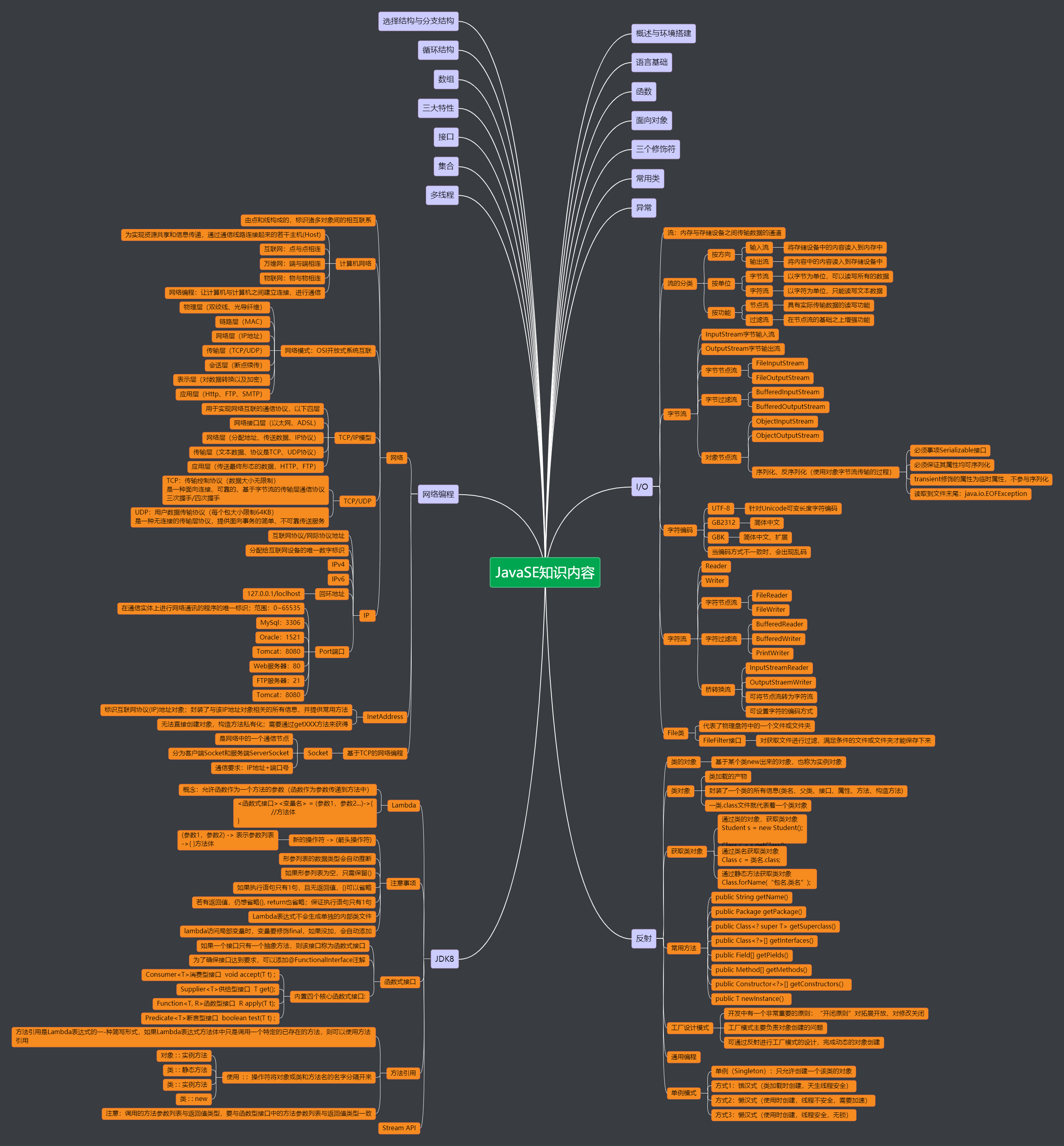 jeasyopc experiences using java - Programmer Sought
