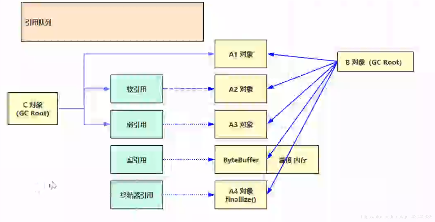 java垃圾回收机制_垃圾回收机制jvm_java垃圾回收器的基本原理