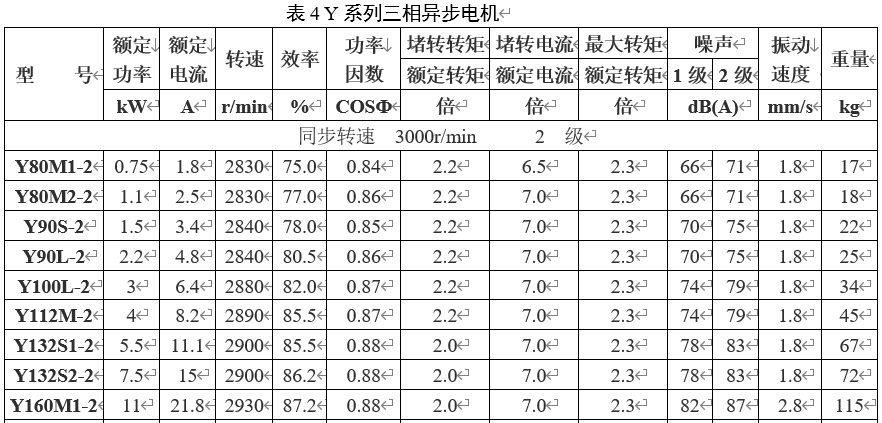 三相异步电机基于模型的效率估计算法