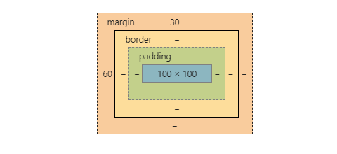 [外链图片转存失败,源站可能有防盗链机制,建议将图片保存下来直接上传(img-lS08EEUa-1584763271249)(D:\DAYNOTE\百分比外边距4.PNG)]