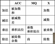 四则运算各部件的情况