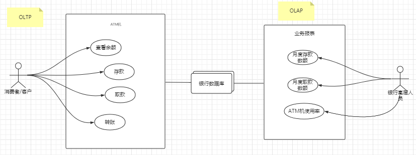 企业数据应用 传统商业智能对比大数据应用