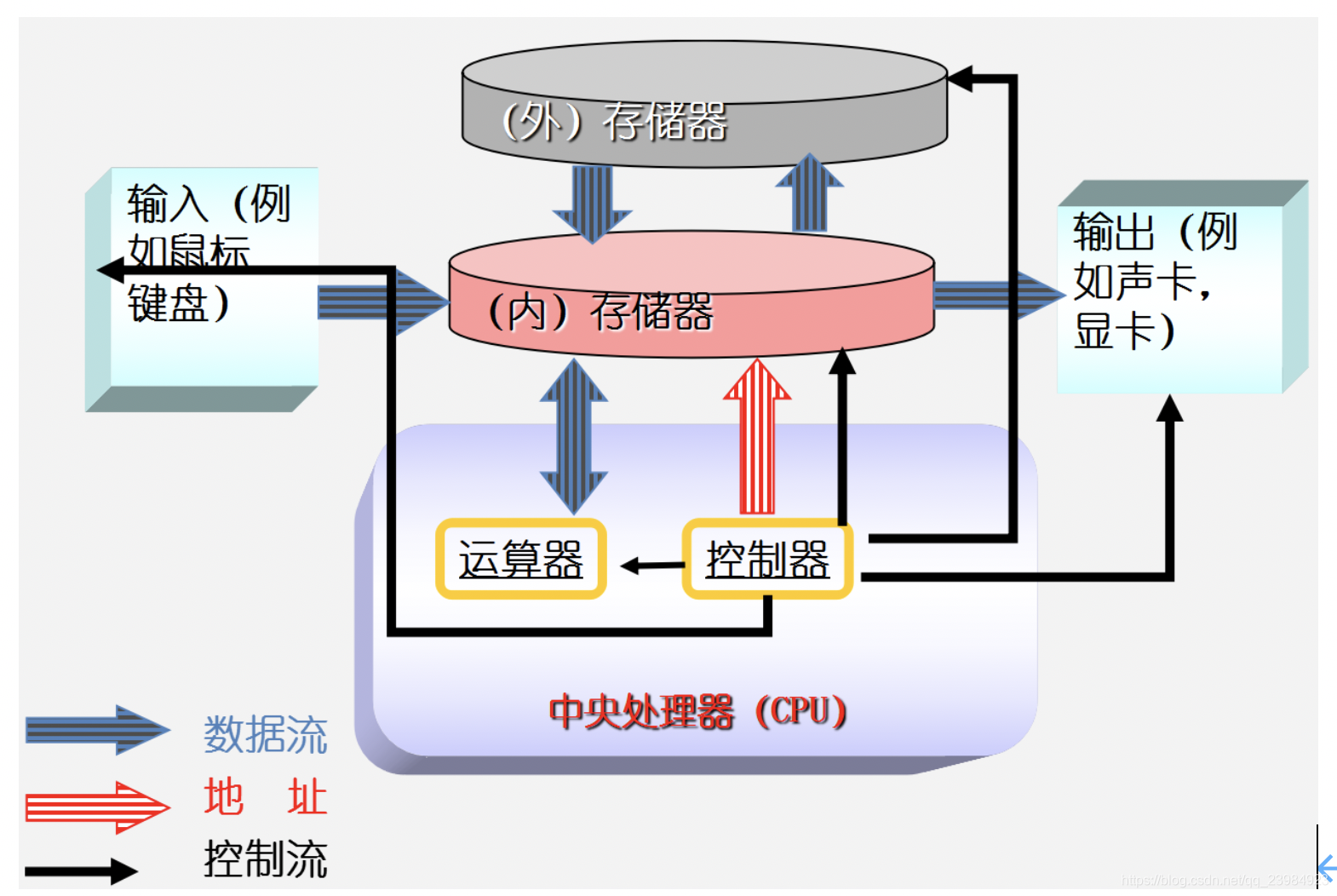 手机存储采用的是什么原理_幸福是什么图片(2)