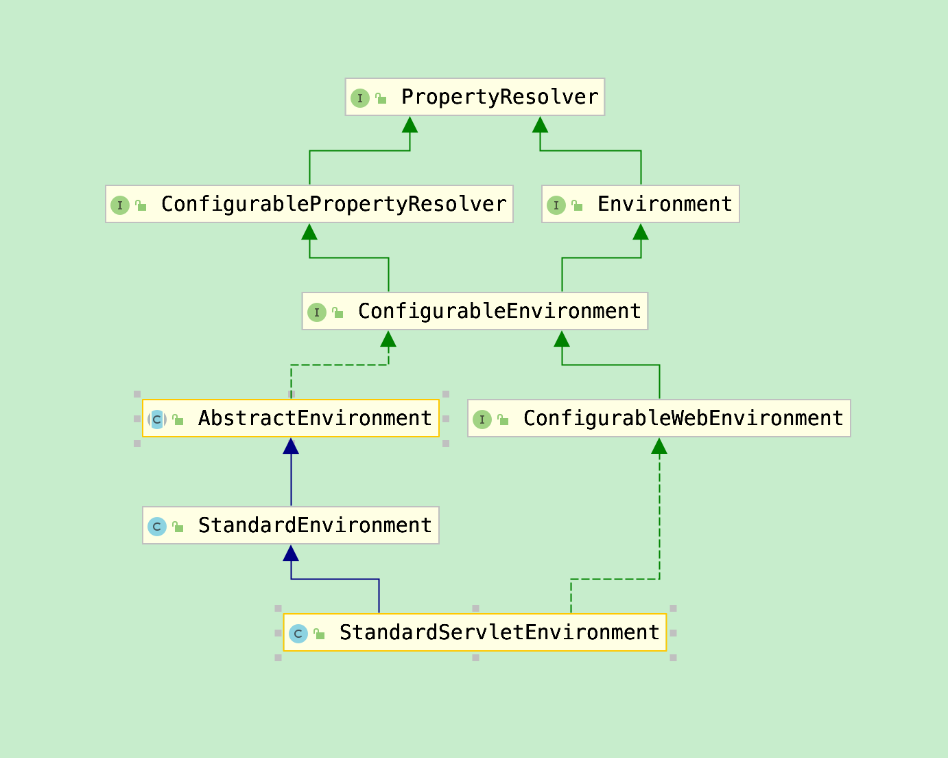 springboot启动原理解析