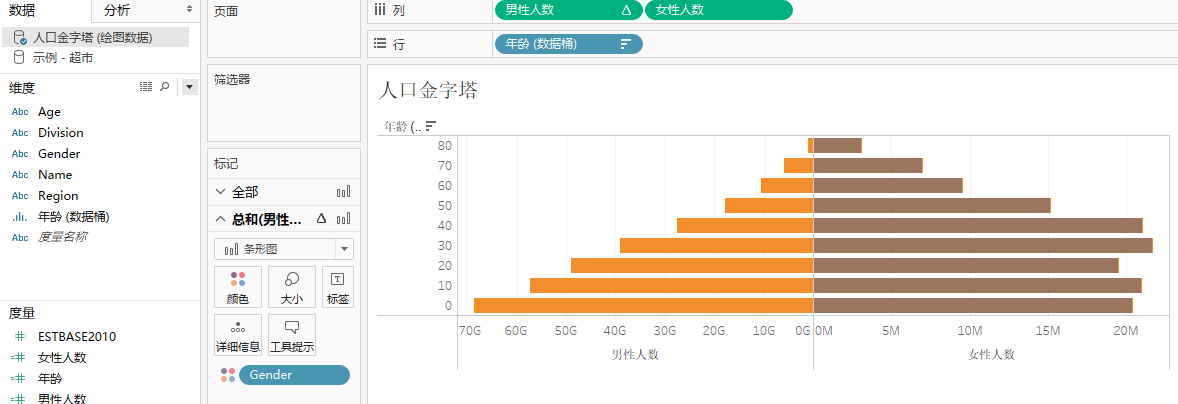 男女择偶金字塔图片