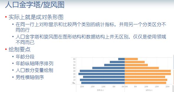 怎么做人口金字塔_人口金字塔 中国人口真的负增长了吗(2)