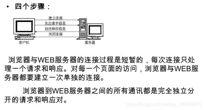 http会话方式