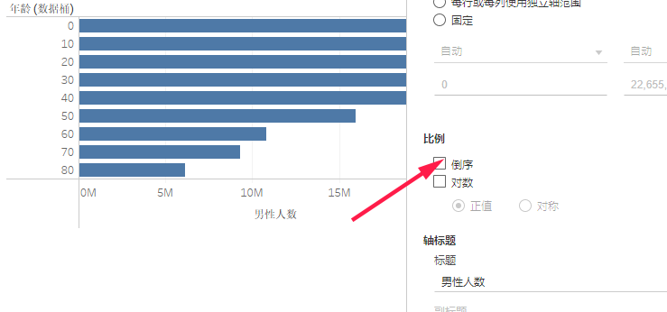 怎么做人口金字塔_人口金字塔 中国人口真的负增长了吗