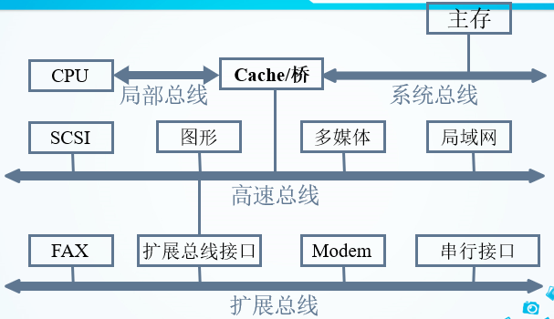 计算机组成原理的微指令是什么_计算机组成原理表情包(2)