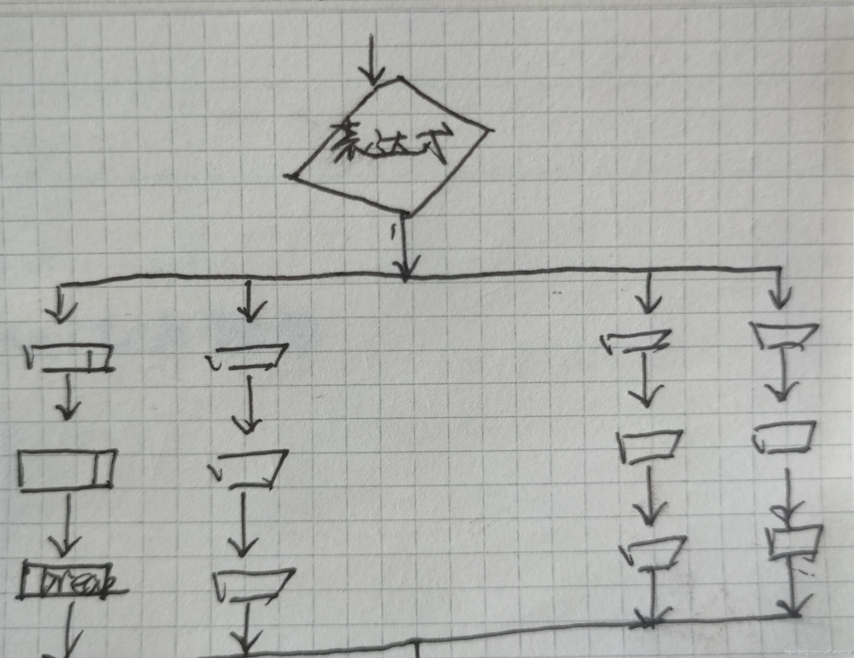 在这里插入图片描述