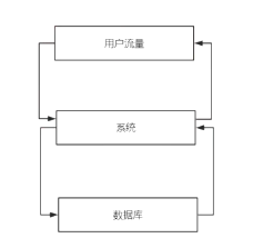 单数据库实例