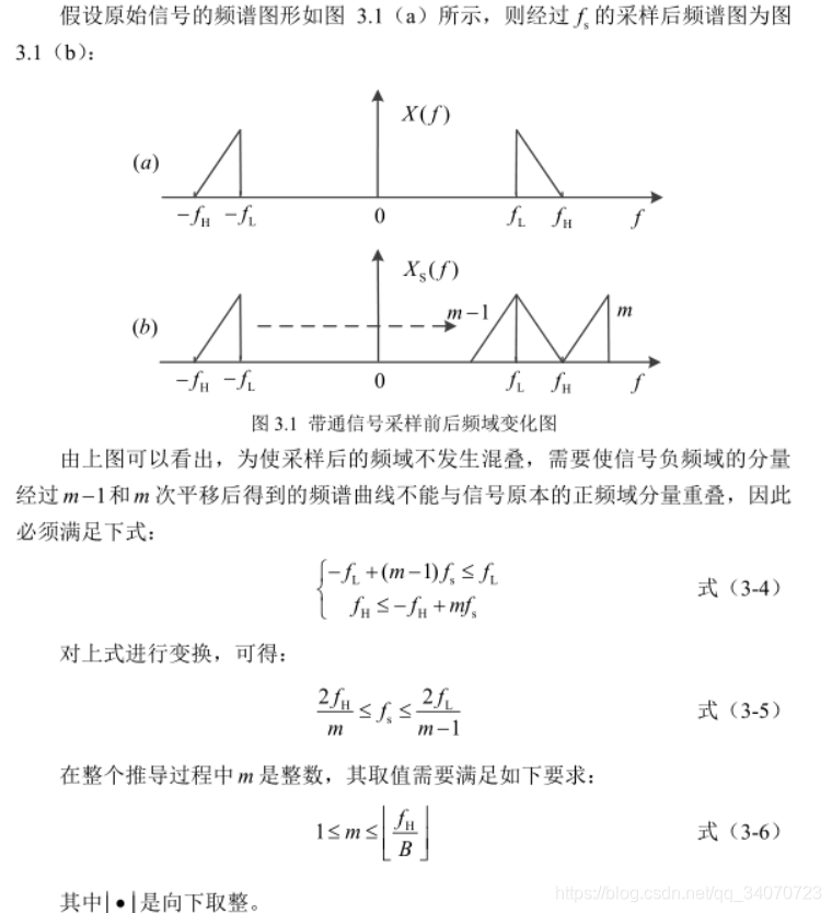 图1 带通采样原理