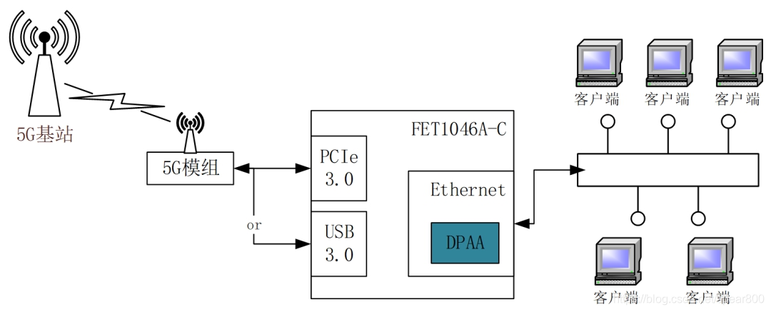 5G路由.jpg