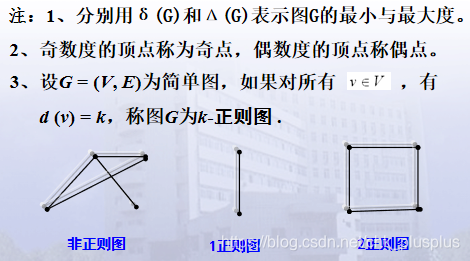 图论(2)完全图,顶点的度与度序列-CSDN博客