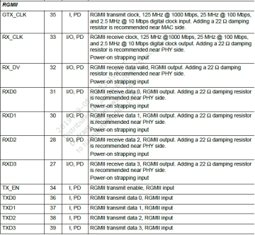飞凌嵌入式丨千兆网之RGMII & SGMII解析_rgmii和sgmii区别-CSDN博客