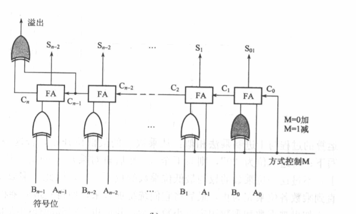 全加器以及行波进位器的延迟时间计算 Stillboring的博客 程序员宅基地 程序员宅基地