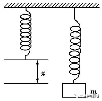 弹簧拉长的原理是什么_弹簧被拉长的图片(2)