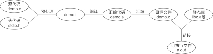 软件工程 3：模块化设计