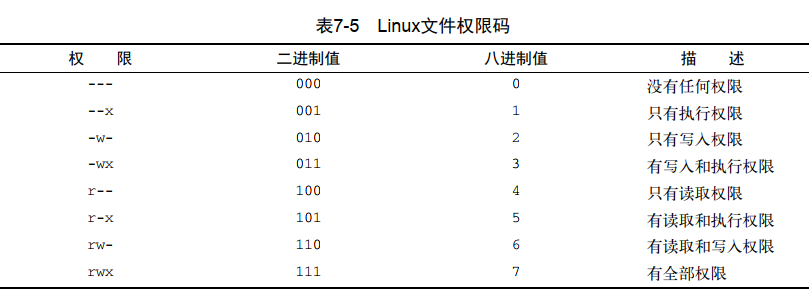 Bash Shell命令 六 墨染锦年syx的博客 Csdn博客