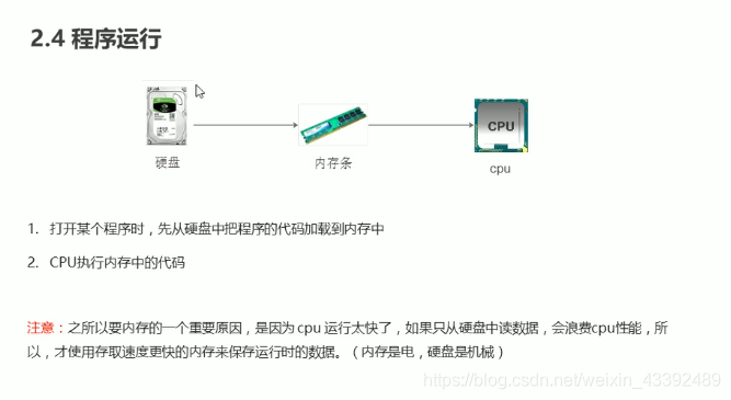 前端学习(606):计算机基础