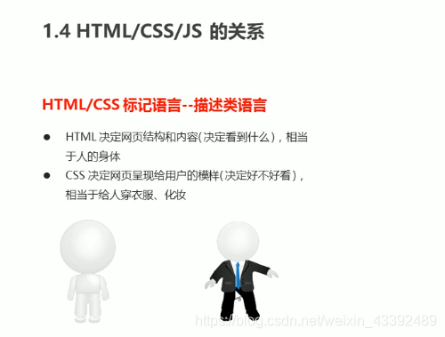 前端学习(608):初始javascript