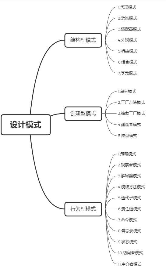 前端JS设计模式