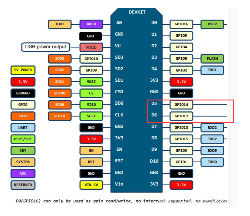 esp笔记（7）单色OLED（SSD1306） 显示与 u8g2 库的使用_0.96+u8g2-CSDN博客